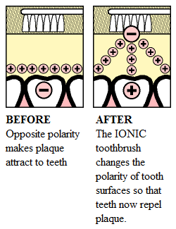 Ionictoothbrush1.png