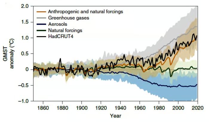 Datei:Klimawandel 2020.jpg
