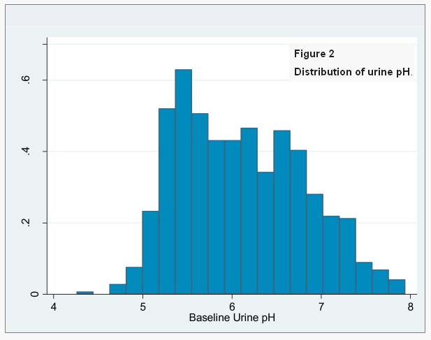 Datei:Urin pH BMC 2010.jpg