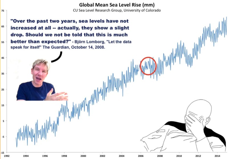 Datei:Klimaluege Bjoern Lomborg.jpg