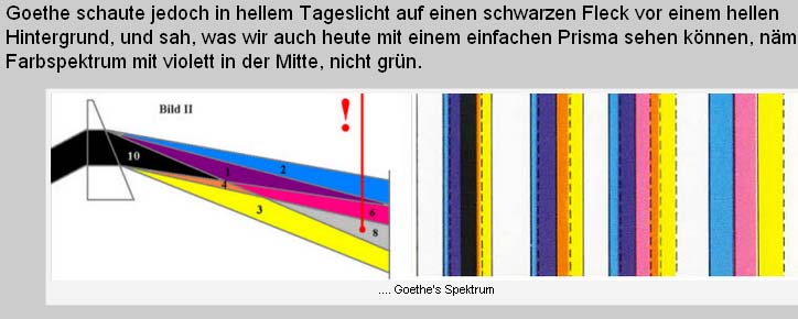 Datei:Kiran Schmidt Farbenlehre.jpg