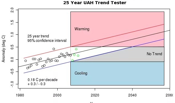 Datei:UAH TEMP 2017 2.jpg