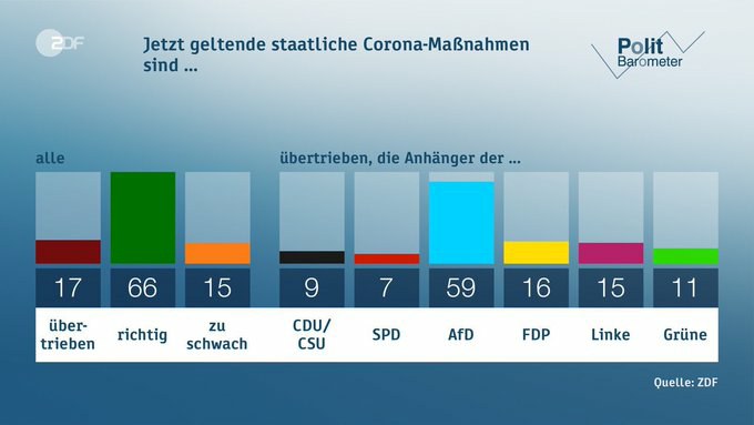 Datei:Politbarometer ZDF Mai 2020.jpg