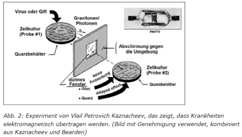 Datei:Vlail Petrovich Kaznacheev elektromagnetische Infektion.jpg