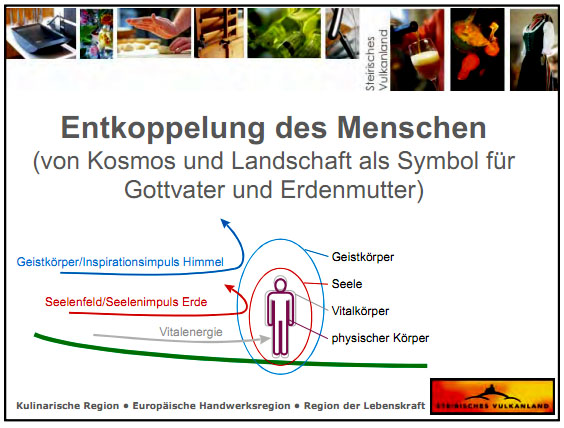 Datei:BUKU Vortragsfolie.jpg