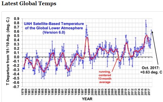 Datei:UAH TEMP 2017.jpg