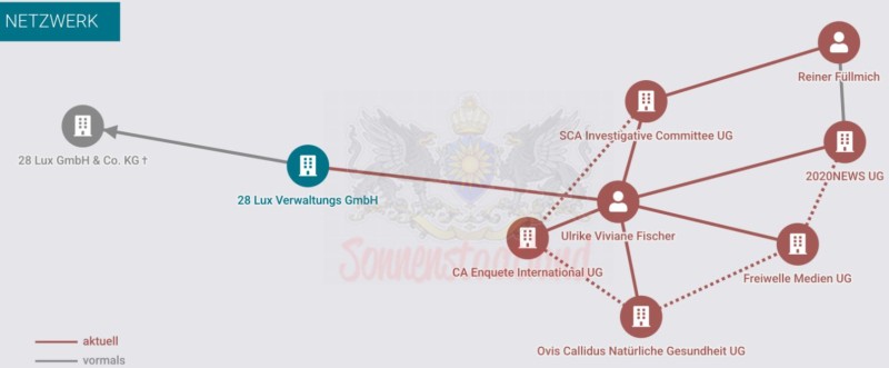 Datei:Reiner Fuellmich Unternehmen 2026.jpg