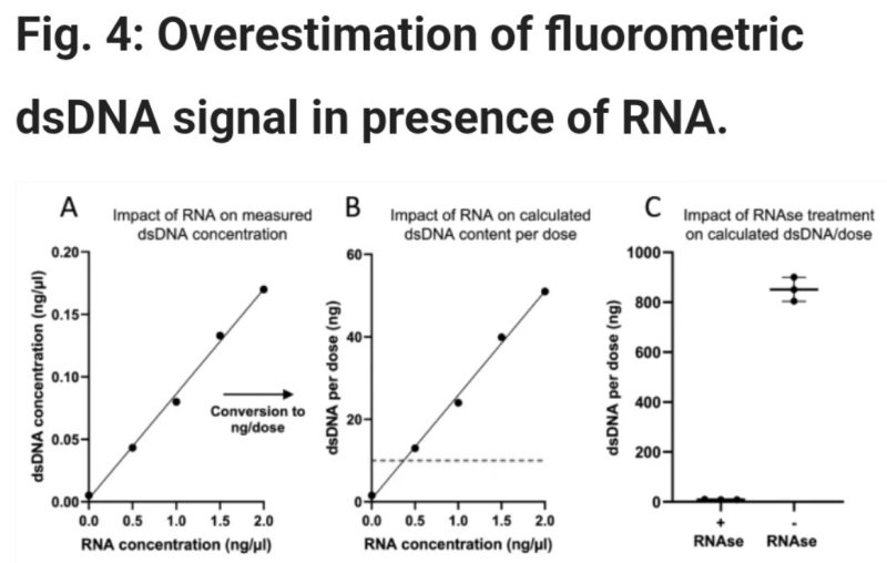 Datei:Achs Verunreinigung mRNA-Impfstoffe 2026.jpg