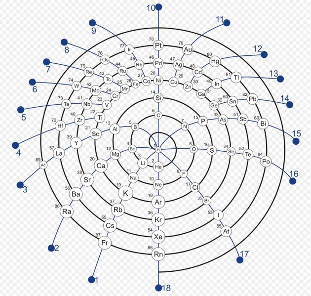 Datei:Periodensystem Jan Scholten 1.jpg
