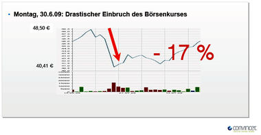 WikiWatch Sanofi Aventis.jpg