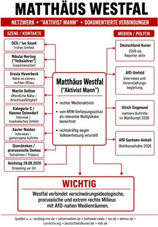 Matthaeus Westfal Kurzinfo 2026.jpg