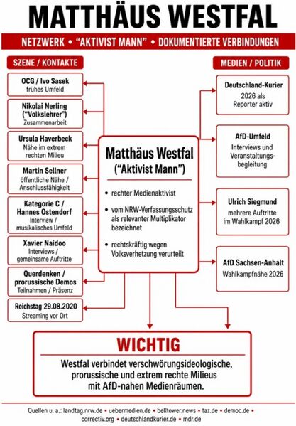 Datei:Matthaeus Westfal Kurzinfo 2026.jpg