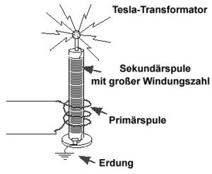 ORF Wissenswert: Singende Tesla-Spule 