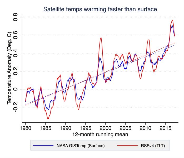 Datei:NASA-Satellites-Surface 2016.jpg