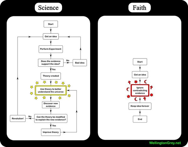Sciencefaith.jpg