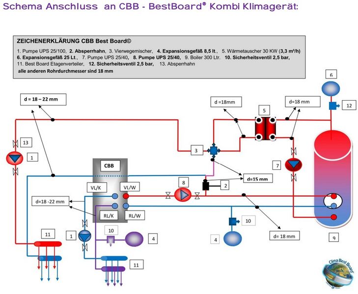 Datei:CBB Bestboard Brauchwasserspeicher.jpg