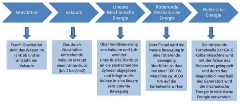 Datei:Giga-Thor Prinzip.jpg