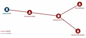 Apolut GmbH Netzwerk 2023.jpg