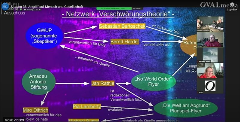 Datei:OVALmedia Skeptikerbewegung 2021.jpg