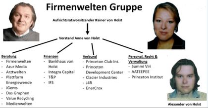 Firmenwelten Rainer von Holst.jpg
