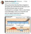 Vorschaubild der Version vom 19:20, 17. Jun. 2026