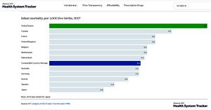 Kindessterblichkeit Laendervergleich.jpg