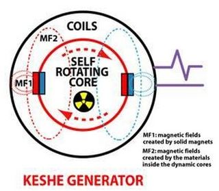 Bauanleitung keshe plasma generator Keshe Plasma