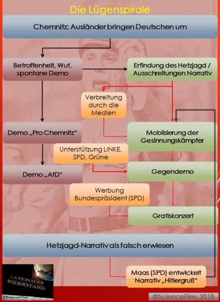 Datei:ScienceFile Luegensprirale Chemnitz.jpg