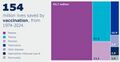 Impfungen verhinderte Verstorbene bis 2024.jpg