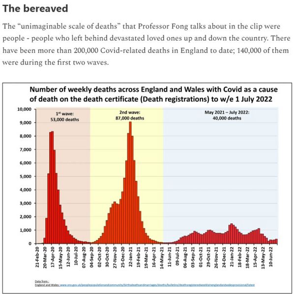 Datei:COVID-19 Uebersterblichkeit Grossbritannien.jpg