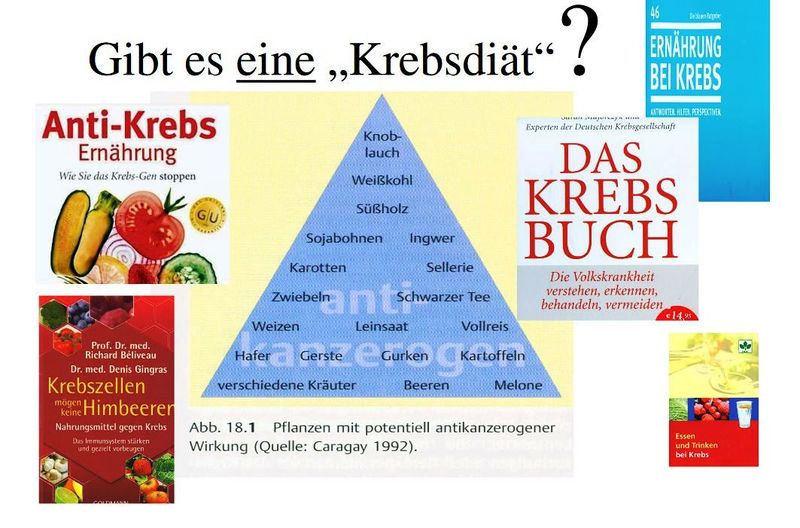 Datei:Krebsdiaeten.jpg