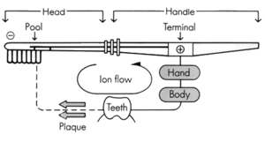 Ionictoothbrush2.png