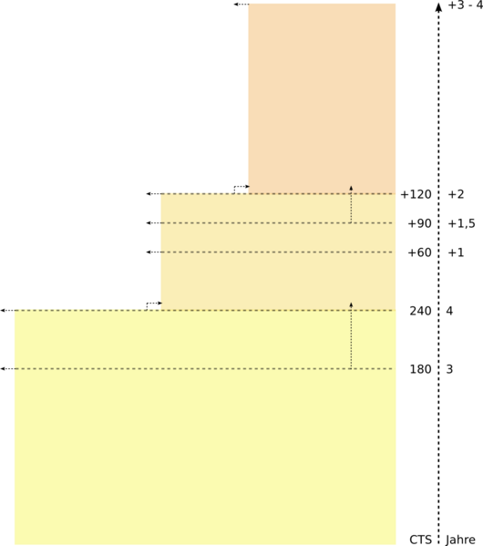 Datei:Qualifications Framework EHEA.png