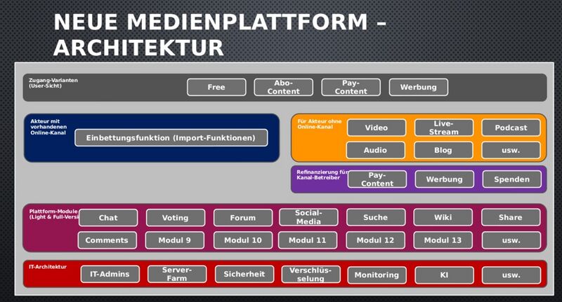 Datei:FreeDoLine Organisation.jpg