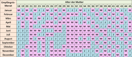 Chinesischer Empfangniskalender Psiram