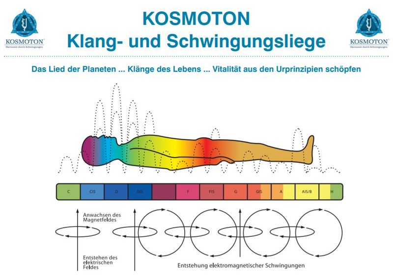 Datei:Kosmoton Schwingungsliege.jpg