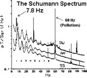 Schumann résonance1.jpg