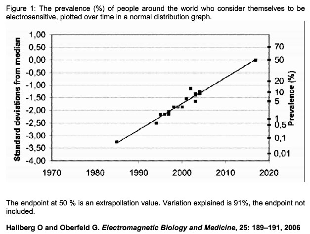 Fichier:Elektrosensibilitaet.jpg