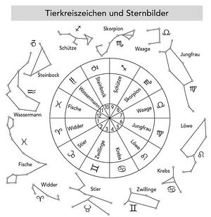 Décalage entre constellation et signe du zodiaquethumb
