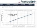 FranceSoir Tabelle Frankreich Mai 2021.jpg